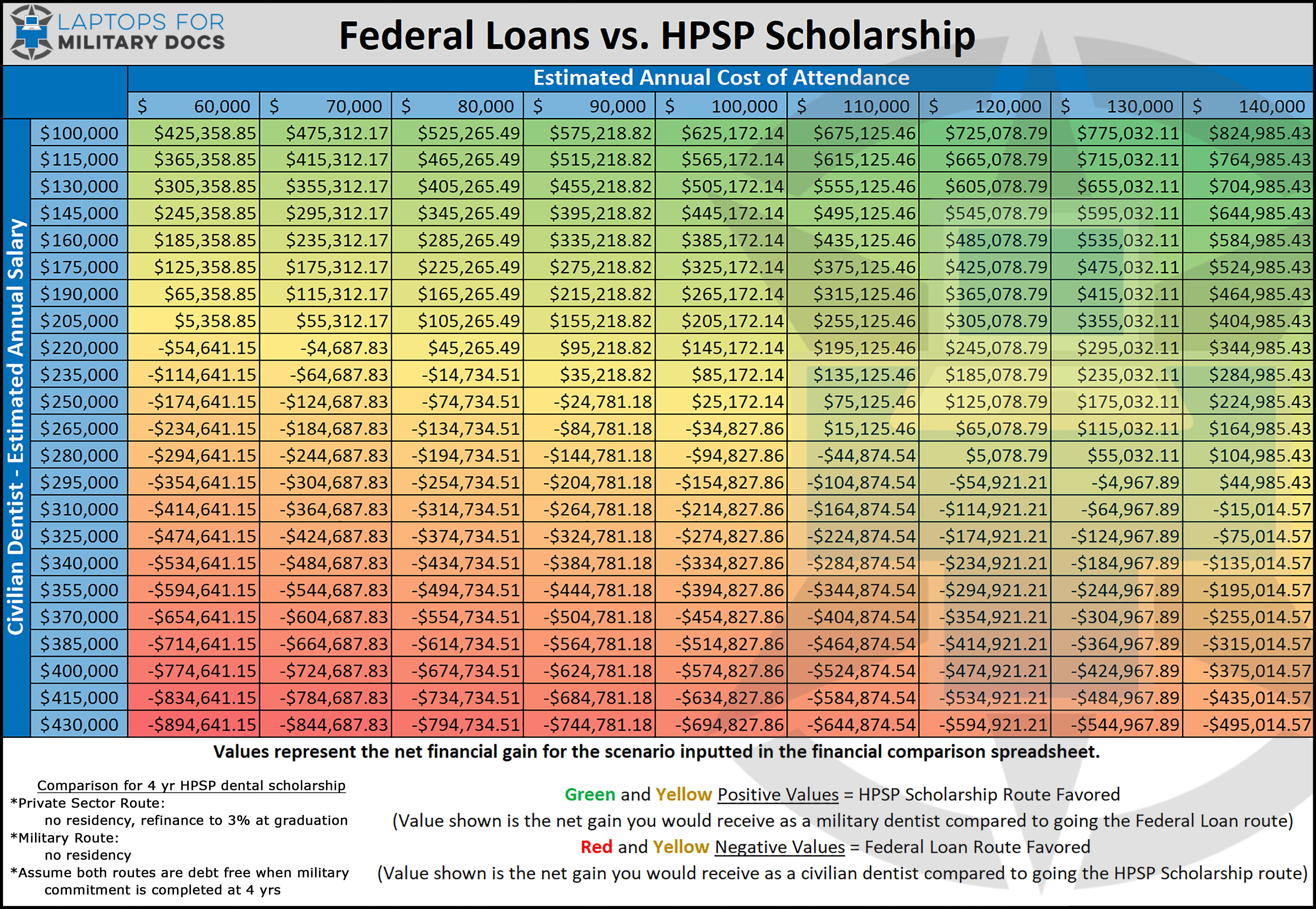 HPSP Financial Analysis Summary Table